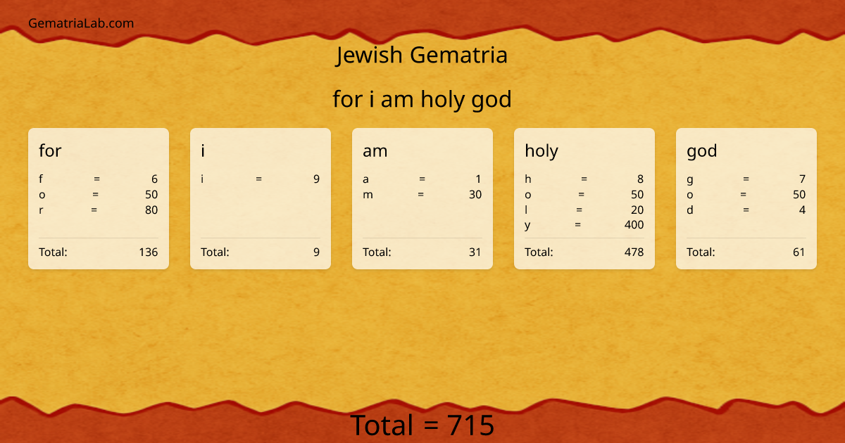 for i am holy god in jewish Gematria